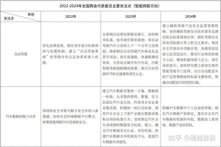 纵横看两会 | ​代表委员共谋智能网联汽车“新”发展